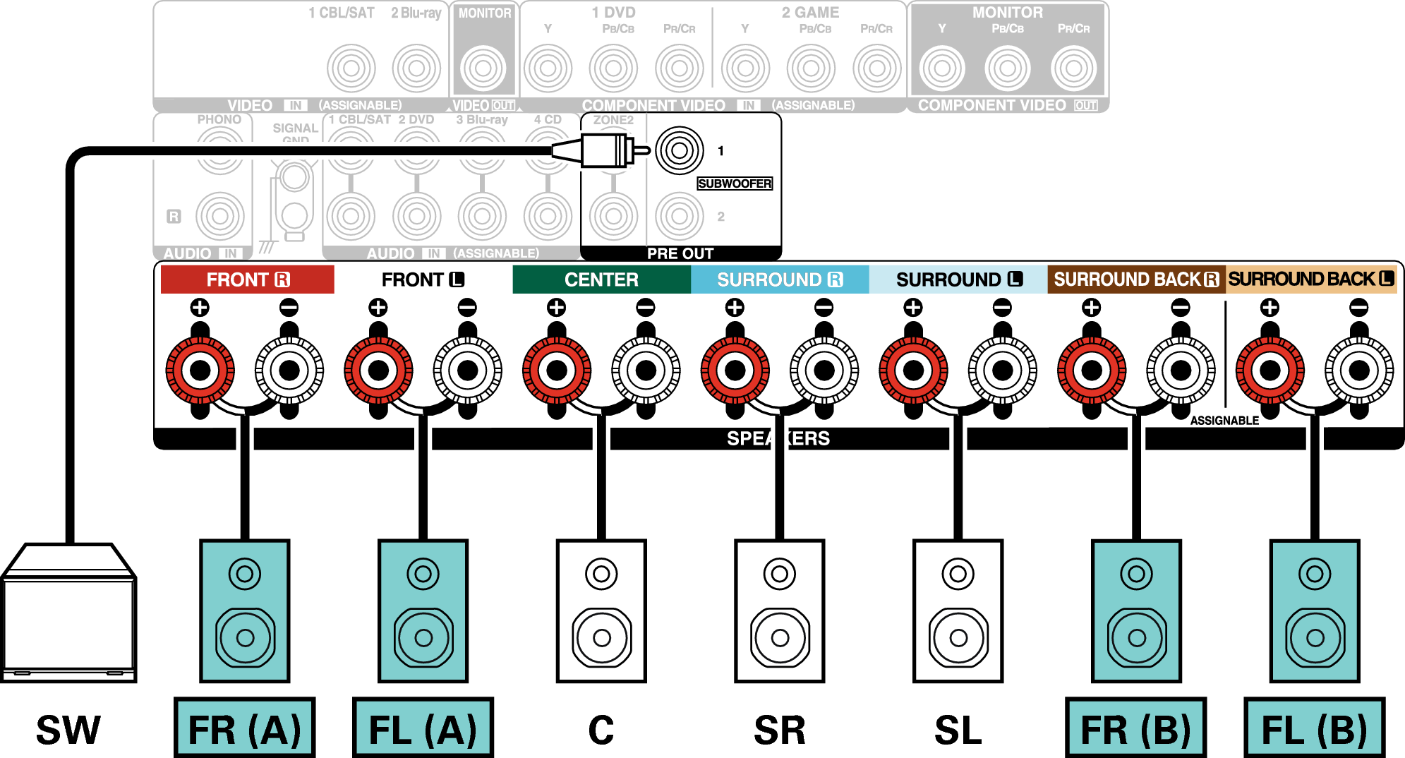 Conne SP 5.1 FB X25E3